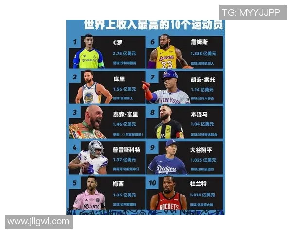 全球体育明星前五名排行榜揭晓谁将成为运动界的传奇人物